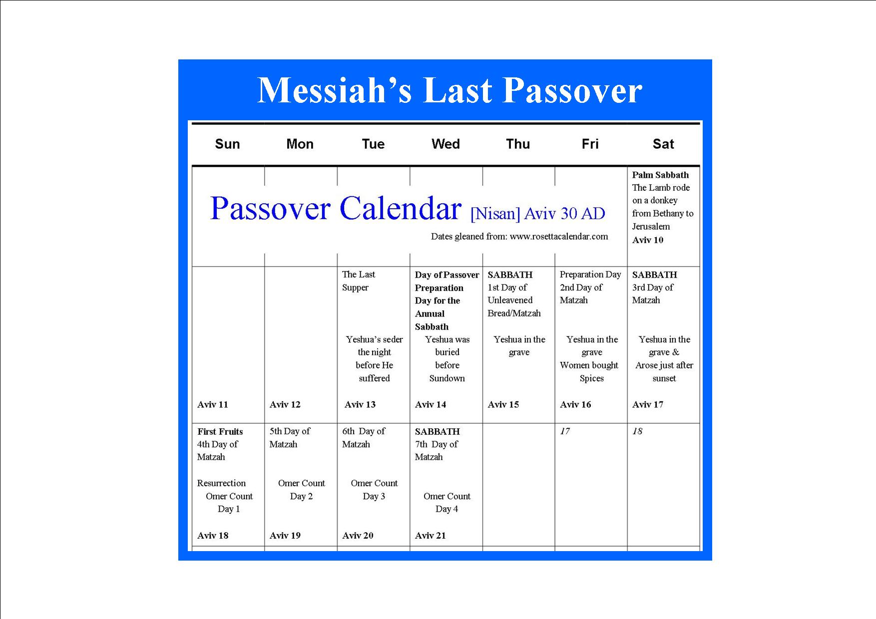 God’s Timing – Messiah’s Victory