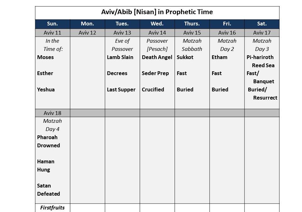 Purim and the Passover Deliverance Calendar